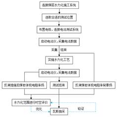 女人和男人啪啪免费看视频基于直流电法的煤层增透措施效果快速检验技术